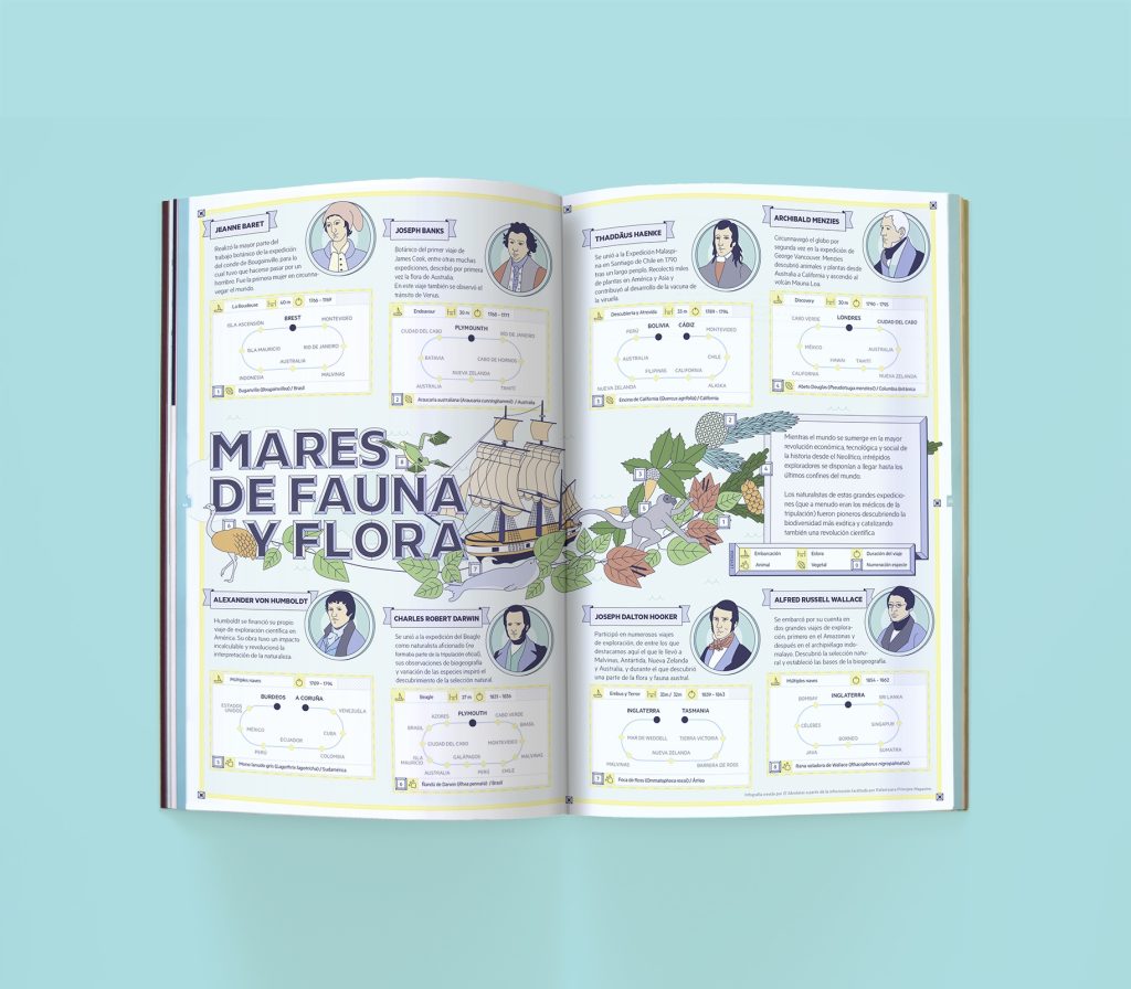 infographic